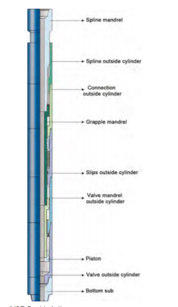 QYSZ DOUBLE ACTING HYDRAULIC DRILLING JAR