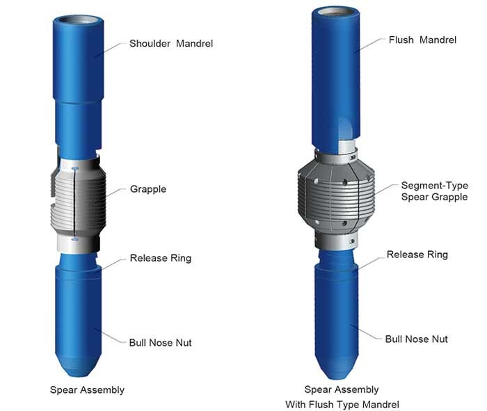 API Oilfield Fishing Tool Releasing Spear