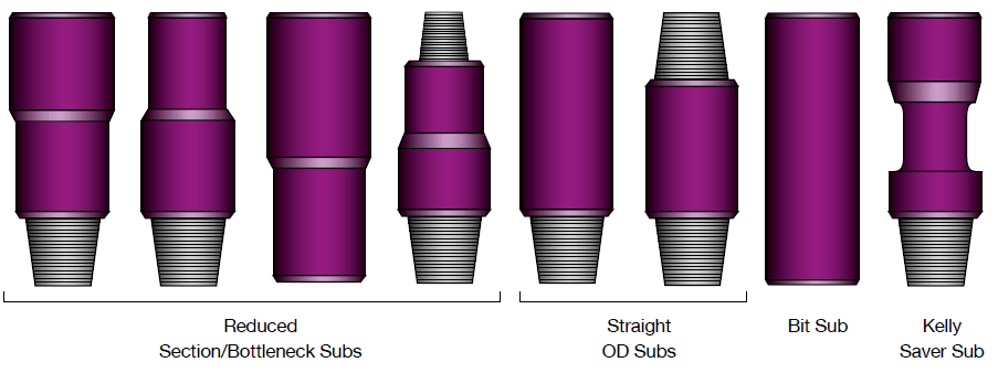 Drilling Crossover Sub