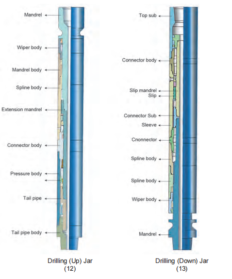 ZSJ/ZXJ Hydraulic & Mechanical two-piece Drilling Jar