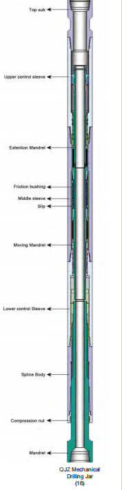 QJZ MECHANICAL DRILLING JAR